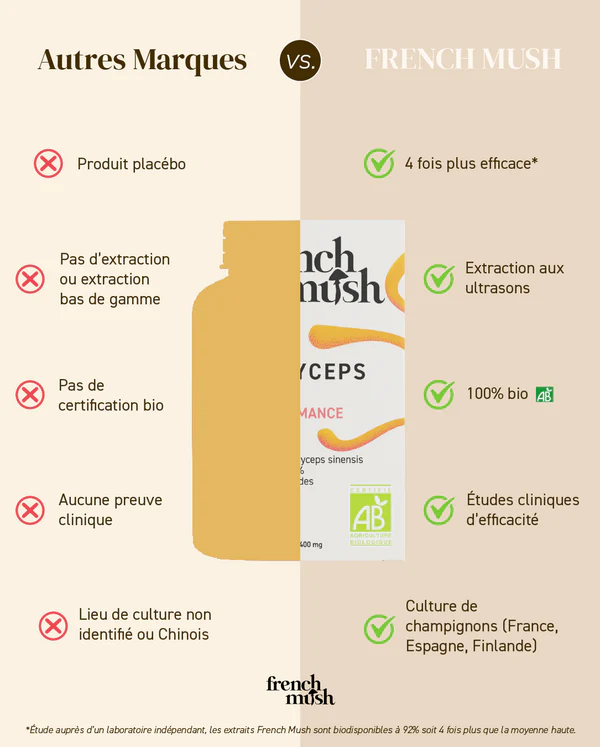 Gélules Extrait Cordyceps French Mush - Bewell