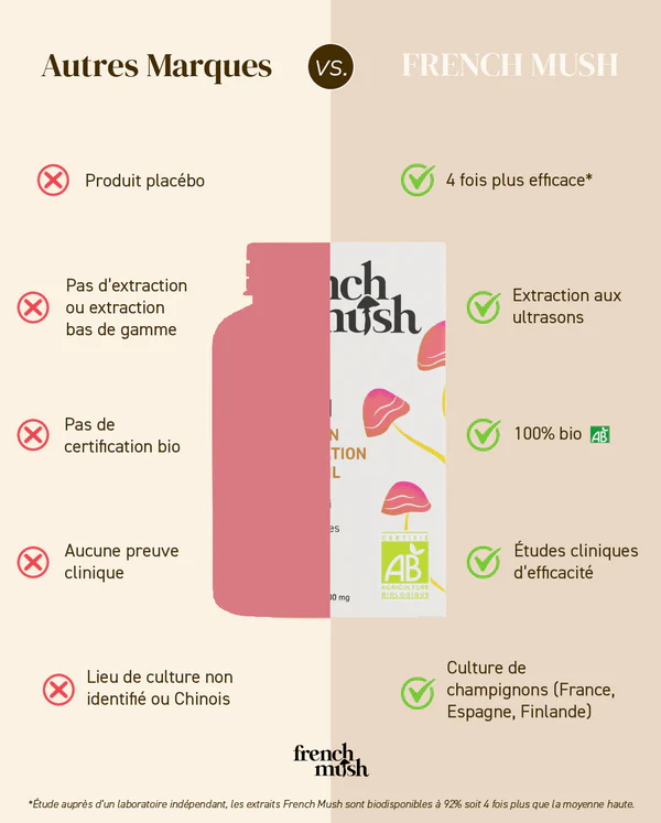 Poudre de Reishi French Mush - Bewell