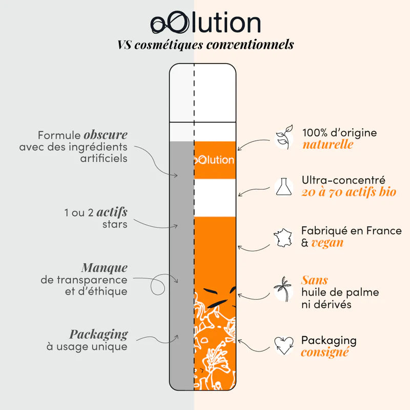Soin contour des yeux hydratant - Eye Love - Bewell