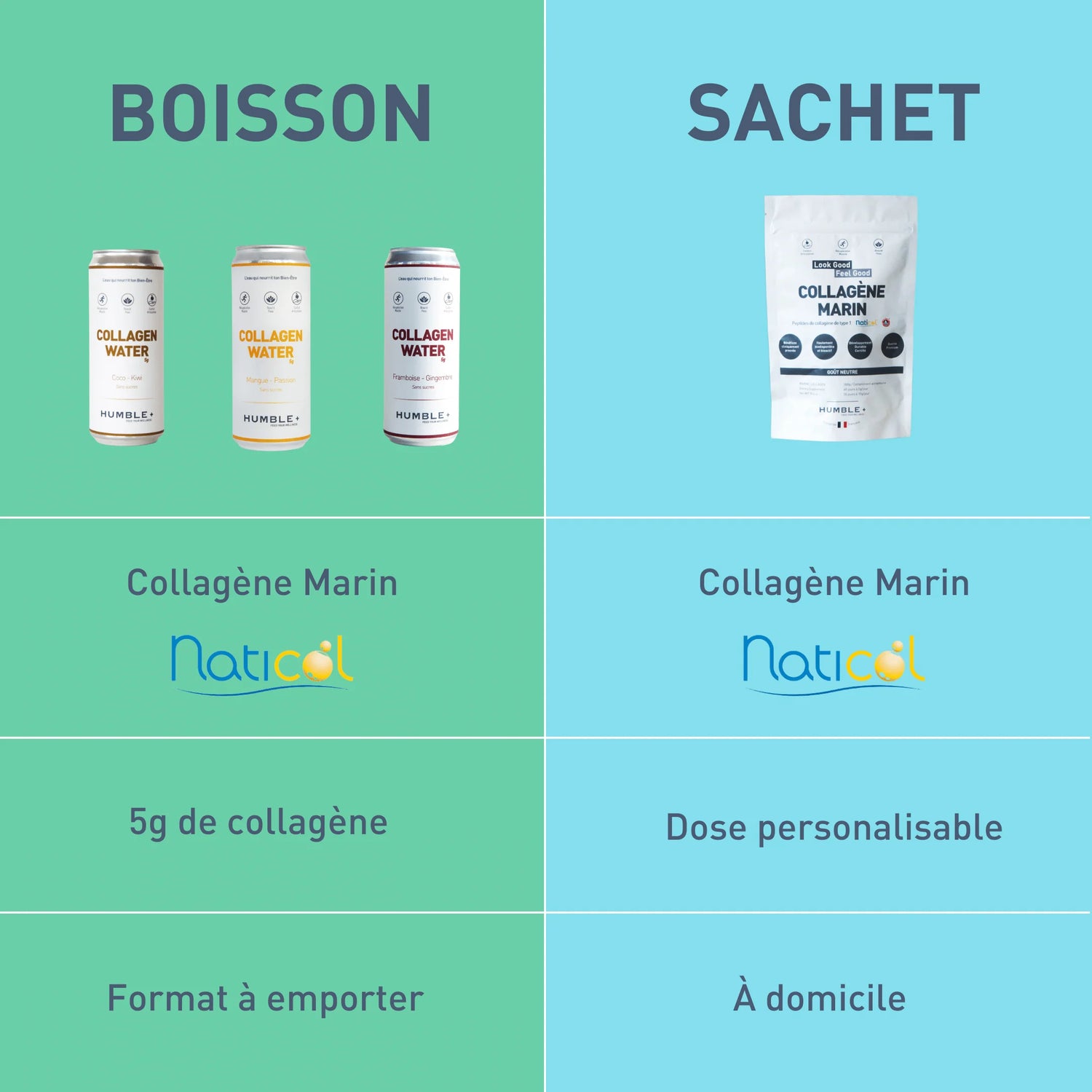 Boisson au Collagène Marin Framboise & Gingembre Humble+