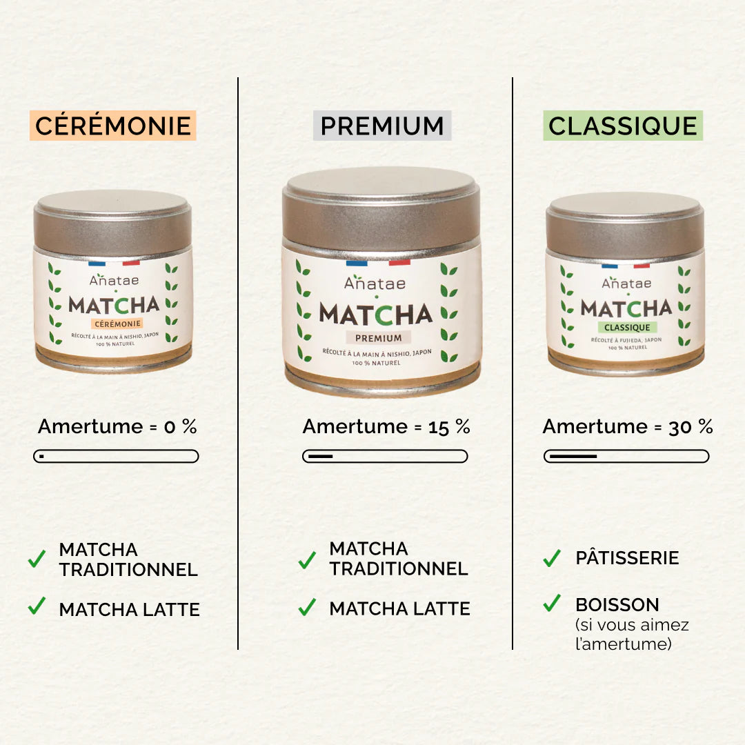 Thé Matcha Premium 30g Anatae