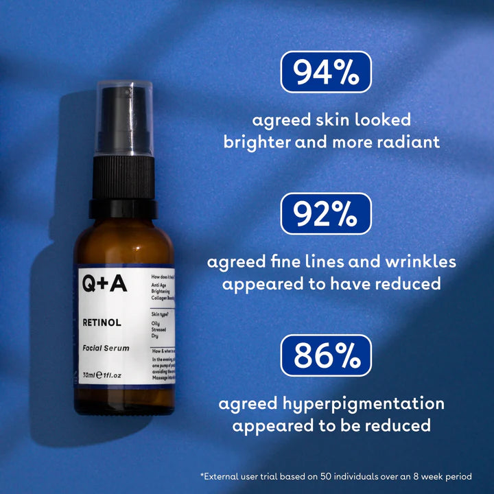 Retinol 0.2% Serum