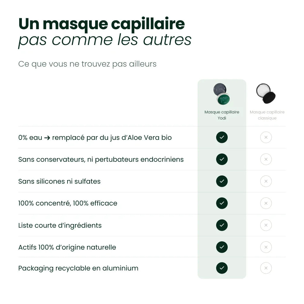 Masque capillaire super light charbon